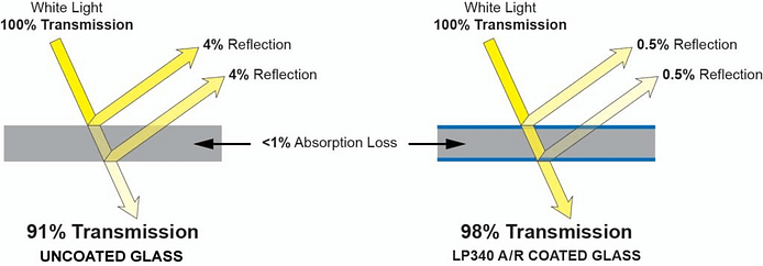 sunlight readable touch screen